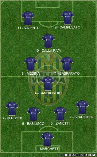 Hellas Verona Formation 2019