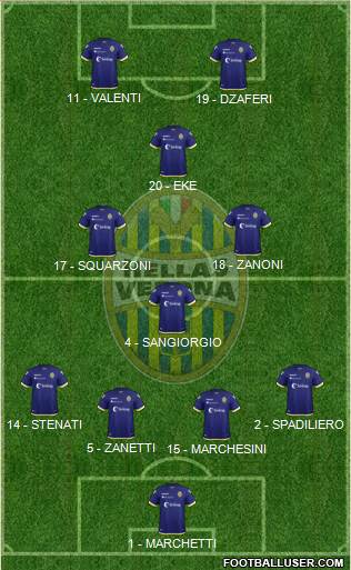 Hellas Verona Formation 2019