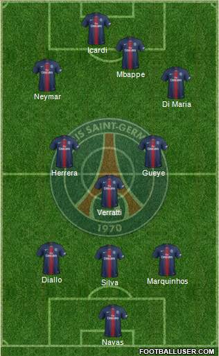 Paris Saint-Germain Formation 2019