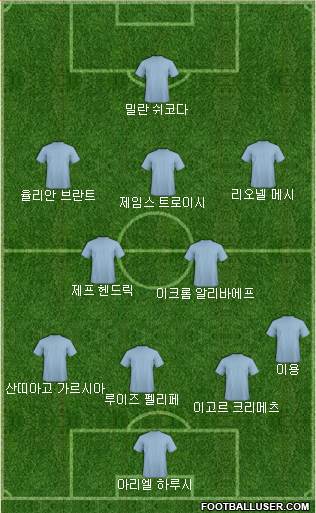 Dream Team Formation 2019