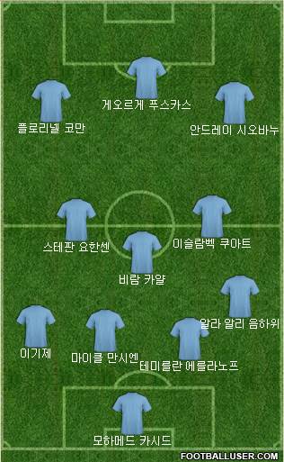Dream Team Formation 2019