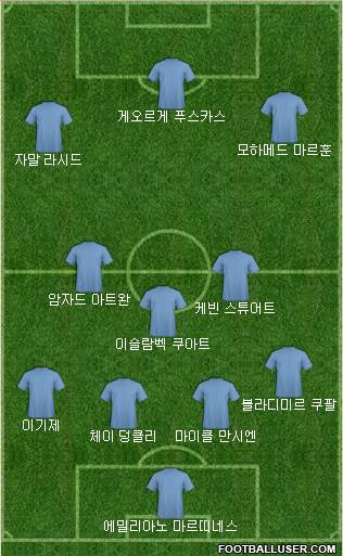 Dream Team Formation 2019