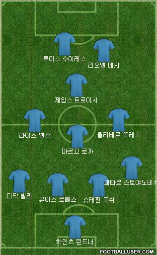 Dream Team Formation 2019