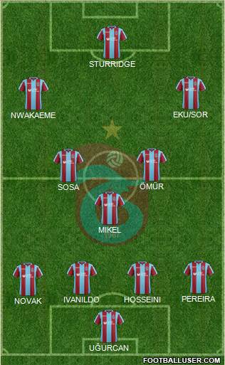 Trabzonspor Formation 2019