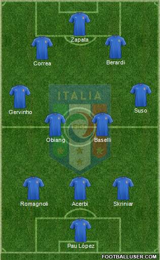 Italy Formation 2019