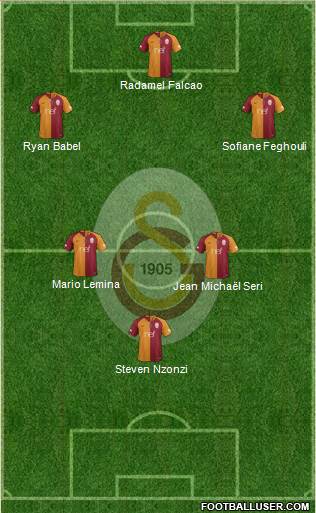 Galatasaray SK Formation 2019