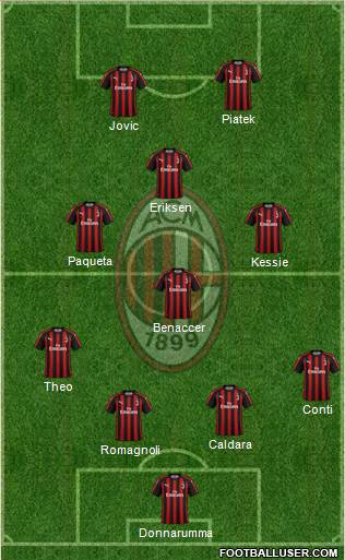 A.C. Milan Formation 2019