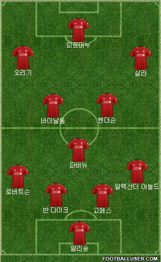 Liverpool Formation 2019