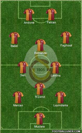 Galatasaray SK Formation 2019