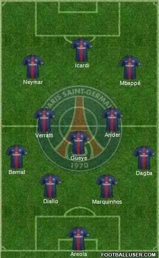 Paris Saint-Germain Formation 2019