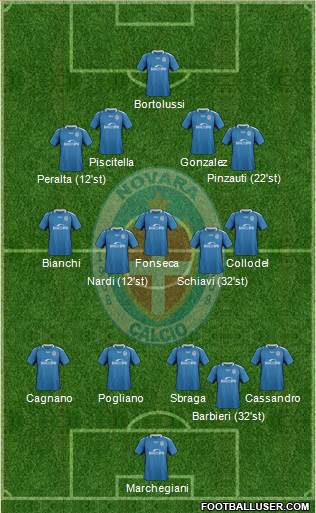 Novara Formation 2019