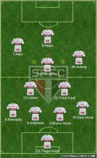 São Paulo FC Formation 2019