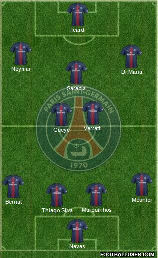 Paris Saint-Germain Formation 2019
