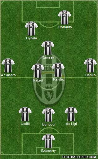 Juventus Formation 2019