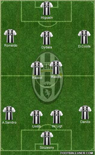 Juventus Formation 2019