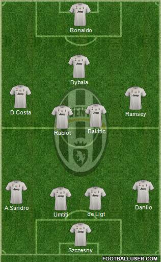 Juventus Formation 2019
