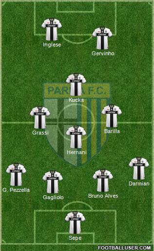 Parma Formation 2019