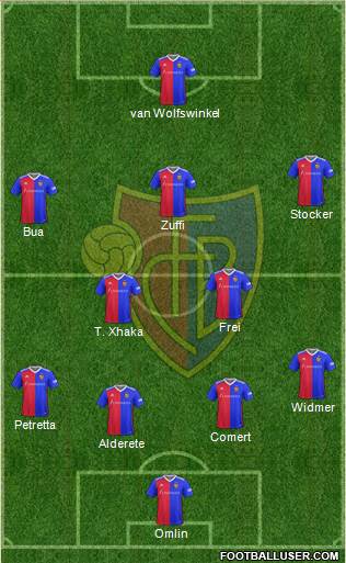 FC Basel football formation