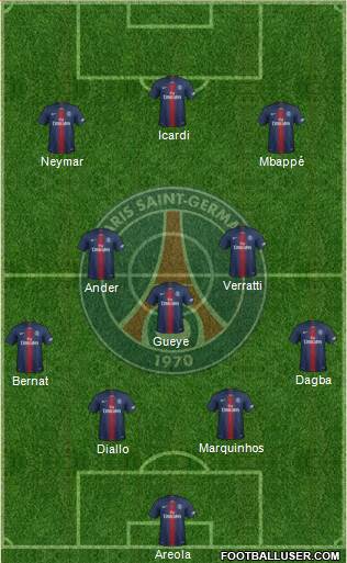 Paris Saint-Germain Formation 2019