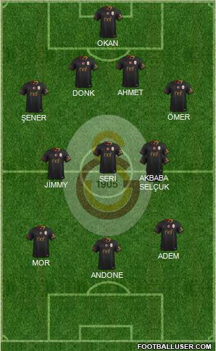 Galatasaray SK Formation 2019