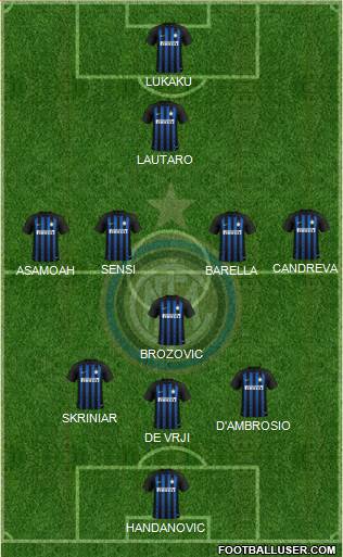 F.C. Internazionale Formation 2019