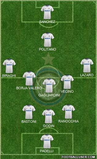F.C. Internazionale Formation 2019