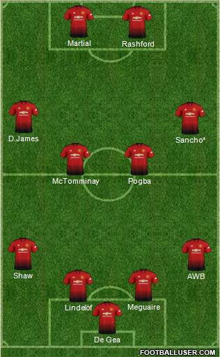 Manchester United Formation 2019