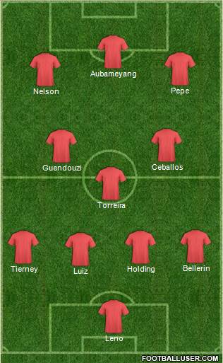Champions League Team Formation 2019