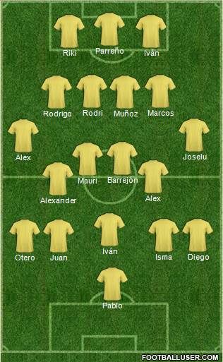 Dream Team Formation 2019