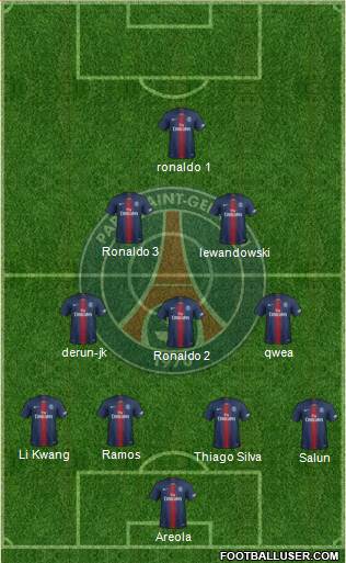 Paris Saint-Germain Formation 2019