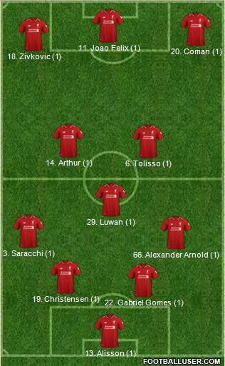 Liverpool Formation 2019