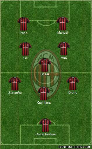 A.C. Milan Formation 2019