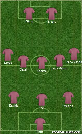 Champions League Team Formation 2019