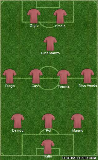 Championship Manager Team Formation 2019