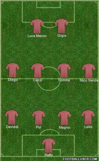 Championship Manager Team Formation 2019