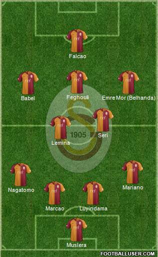 Galatasaray SK Formation 2019