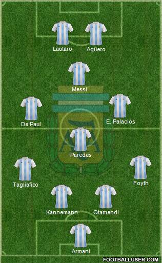 Argentina Formation 2019