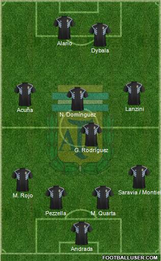 Argentina Formation 2019