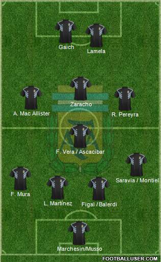 Argentina Formation 2019