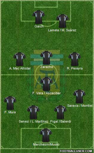 Argentina Formation 2019