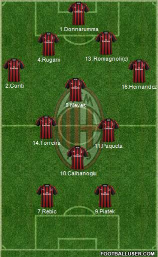 A.C. Milan Formation 2019