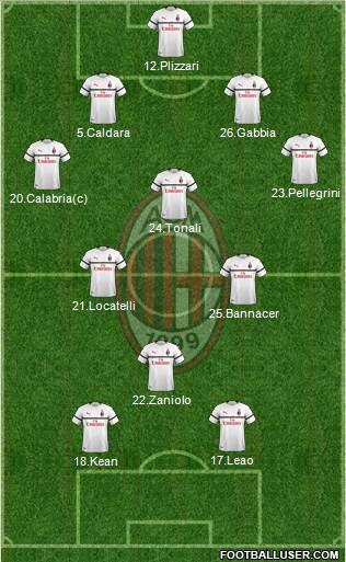 A.C. Milan Formation 2019