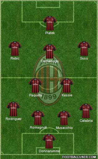 A.C. Milan Formation 2019