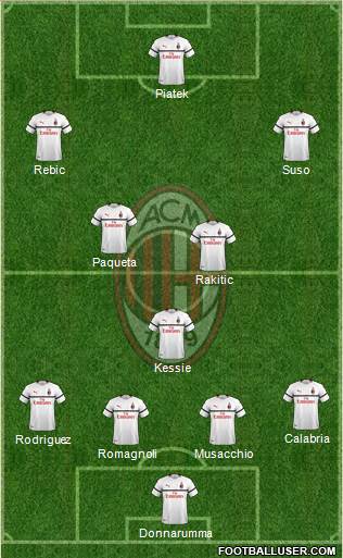 A.C. Milan Formation 2019