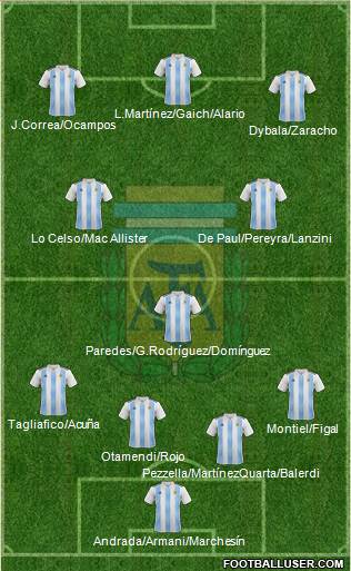 Argentina Formation 2019