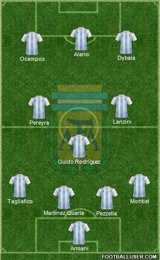 Argentina Formation 2019