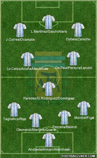 Argentina Formation 2019