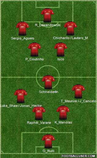 Manchester United Formation 2019