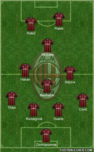 A.C. Milan Formation 2019