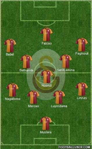 Galatasaray SK Formation 2019